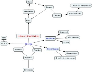 imagem esquema usina hidreletrica