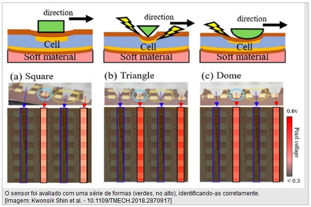 imagem do sistema do sensor artificial 