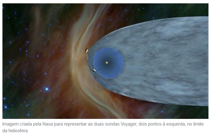 imagem da sonda Voyager