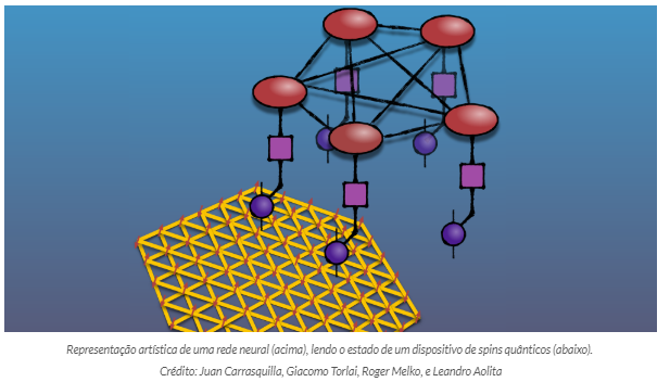 Imagem de notcia sobre os sistemas qunticos