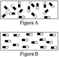 A imagem representa os dipolos desalinhados e dipolos alinhados de um material magntico.
<br />
Palavras-chave: Eltrons. Dipolos. m. Magnetismo.