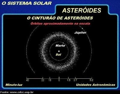 Palavras em inglês com Asteróides