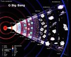 A teoria do Big Bang descreve o desenvolvimento do universo do momento imediatamente posterior ao seu surgimento at os dias de hoje. Trata-se de um dos diversos modelos cientficos que tentam explicar por que o universo  da maneira que . A teoria faz diversas previses, muitas das quais puderam ser confirmadas por meio de observaes. Como resultado,  a mais popular e aceita das teorias quanto ao desenvolvimento de nosso universo. <br /><br /> Palavras-chave: Tenso superficial, molculas, presso, fora, gua, lquido. 