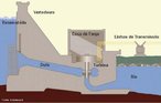 Usina hidroelétrica