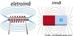 O eletrom  um dispositivo formado por um ncleo de ferro envolto por um solenoide (bobina). Quando uma corrente eltrica passa pelas espiras da bobina, cria-se um campo magntico, o qual faz com que os ims elementares do ncleo de ferro se orientem, ficando assim imantado e, consequentemente, com a propriedade de atrair outros materiais ferromagnticos. <br /> Palavras-chave: Corrente eltrica. Eletromagnetismo. Fora magntica. m. Magnetismo.