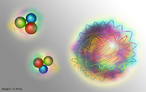 As partculas que formam o ncleo atmico (esquerda) so formadas por quarks (partculas de matria) e glons (partculas de fora). Uma bola de glons (direita)  formada inteiramente por glons, ou seja,  fora 