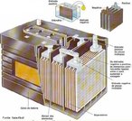 A bateria fornece a eletricidade ao sistema de ignio, ao motor de arranque, s luzes, ao painel e ao restante dos equipamentos eltricos do carro. A bateria  um elemento essencial para o armazenamento da energia necessria para o arranque do motor e o funcionamento das luzes, quando aquele est parado. A sua capacidade  medida em amperes/hora. <br /><br />  Palavras-chave: Eletricidade, energia, amperes, reservatrio, corrente, eltrica.