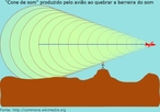 O avio que viaja  velocidade maior ou igual a 1200 km/h (velocidade do som), gera ondas de choque formando um "cone de som". <br /><br />  Palavras-chave: Ondas, som, princpios de Bernoulli, presso do ar, velocidade do som, resistncia do ar.