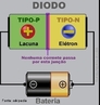 O diodo  o mais simples dispositivo eletrnico semicondutor existente e de ampla aplicao na rea de eletrnica. <br /><br />  Palavras-chave: Eletromagnetismo, luz, diodo, semicondutor, eltrons, energia, eletrnica. 