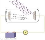 Ocorre quando uma radiao eletromagntica (como a luz) incide sobre uma placa de metal liberando eltrons.   <br /><br />  Palavras-chave: Ftons, Einstein, energia, cintica, quntica, Maxwell, intensidade, luz, eltrons.