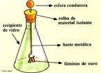 Instrumento utilizado para verificar a existncia de carga eltrica em um determinado corpo. <br /><br />  Palavras-chave: Eletricidade, carga, atrito, pŕotons, eltrons, condutores, corrente, nutrons, tomo.  