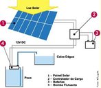 Energia solar  aquela proveniente do Sol (energia trmica e luminosa). Esta energia  captada por painis solares, formados por clulas fotovolticas, e transformada em energia eltrica ou mecnica. A energia solar tambm  utilizada, principalmente em residncias, para o aquecimento da gua.  <br /><br />  Palavras-chave: Luminosidade, energia, fontes, mecnica, eltrica, trmica. 