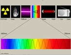 O espectro eletromagntico fornece a classificao de ondas eletromagnticas de acordo com sua frequncia. Em ordem crescente, as ondas eletromagnticas variam de ondas de rdio, microondas, infravermelho, luz visvel, ultravioleta, raios X e raios gama. <br /><br />  Palavras-chave: Eletromagnetismo, espectro eletromagntico, eletricidade, ondas, luz, frequncia, microondas, infravermelho, visvel, ultravioleta, raios X, raios Gama.