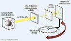 No incio do sculo XX, o fsico neozelands Ernest Rutherford, realizou uma experincia onde bombardeando com partculas alfa uma folha de ouro finssima, verificou que a grande maioria das partculas atravessava a folha sem se desviar. Concluiu, com base nessas observaes e em clculos, que os tomos de ouro - e, por extenso, quaisquer tomos - eram estruturas praticamente vazias, e no esferas macias. Rutherford foi o primeiro a provar a existncia de eltrons. <br /><br />  Palavras-chave: Rutherford, modelo, atmico, prtons, eltrons, experincia.