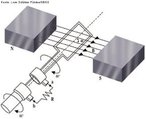 Consiste de uma espira retangular que fica imersa num campo magntico uniforme e gira em torno de um eixo perpendicular s linhas do campo magntico.  um dispositivo utilizado para a converso da energia mecnica, qumica ou outra forma de energia em energia eltrica. <br /><br />  Palavras-chave: Induo, faraday, lei, ampere, eletromagntica, mecnica, maxwell, dnamo, energia.