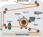 A impressora a laser utiliza eletricidade esttica para escrever letras e desenhar figuras no papel. tomos e campos de eletricidade esttica com cargas opostas se atraem, resultando no sistema de cola temporria para as impressoras a laser. <br /><br />  Palavras-chave: Eletricidade, luz, fton, princpios, esttica, cargas, eltricas.