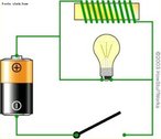É um dispositivo elétrico passivo que armazena energia na forma de campo magnético, normalmente combinando o efeito de vários loops da corrente elétrica. Os indutores também são chamados de bobinas, normalmente são pedaços de fio enrolados na forma de espiral. Este fio pode apresentar maior ou menor diâmetro, assim como maior ou menor comprimento de fio, isto vai depender das características que desejamos obter dos componentes. <br /><br />  Palavras-chave: Circuitos, eletricidade, eletromagnetismo, indutores, associação.