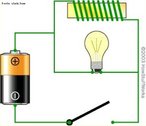  um dispositivo eltrico passivo que armazena energia na forma de campo magntico, normalmente combinando o efeito de vrios loops da corrente eltrica. Os indutores tambm so chamados de bobinas, normalmente so pedaos de fio enrolados na forma de espiral. Este fio pode apresentar maior ou menor dimetro, assim como maior ou menor comprimento de fio, isto vai depender das caractersticas que desejamos obter dos componentes. <br /><br />  Palavras-chave: Circuitos, eletricidade, eletromagnetismo, indutores, associao.