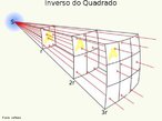 Inverso do quadrado