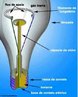 Apresenta na base dois contatos de metal, que so ligados a dois fios rgidos, conectados ao filamento de metal fino. O filamento fica no meio da lmpada, protegido por uma cpsula de vidro. Os fios e o filamento esto dentro da lmpada de vidro, que  cheia de gs inerte, como o argnio. Quando a lmpada  ligada a um sistema de energia, uma corrente eltrica flui de um contato para o outro, passando pelos fios e pelo filamento. <br /><br />  Palavras-chave:  Eletrodinmica, resistncia, eltrica, potncia, condutividade.