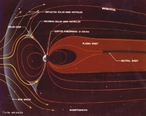 Esquema da magnetosfera terrestre. <br /><br />  Palavras-chave:  Astronomia, Sol, Terra, magnetosfera, espao, gravitao universal, vento solar, prtons, cometa, aurora, eltrons, tempestade magntica, plasma.