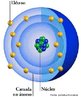 Modelo atômico criado por Rutherford, em 1911. Segundo ele, o átomo consiste em um núcleo pequeno que compreende toda a carga positiva e praticamente a massa do átomo, e também de uma região extranuclear que é um espaço vazio onde só existem elétrons distribuídos. <br /><br />  Palavras-chave:  Atomicidade, física, moderna, Rutherford, partículas, nêutron, elétrons, prótons. 
