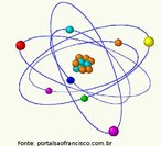 Em 1916, o fsico alemo Arnold Sommerfeld acrescentou rbitas elpticas ao modelo atmico de Bohr.  <br /><br />  Palavras-chave:  Atomicidade, fsica, moderna, Bohr, Sommerfeld, partculas, nutron, eltrons, prtons.