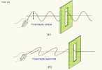 A polarização é uma propriedade das ondas eletromagnéticas, inclusive da luz , que confina a onda a um único plano de vibração. Isso pode ser examinado em ondas mecânicas produzidas em cordas. A polarização somente pode existir para ondas transversais e não para ondas longitudinais como as sonoras.  <br /><br /> Palavras-chave: Óptica, luz, polarização, ondas, eletromagnéticas, vibração, planos.