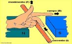 Quando uma carga eltrica  lanada no interior de um campo magntico, ela pode sofrer a ao de uma fora conhecida como fora magntica de Lorentz. O sentido  dado pela regra da mo esquerda: para uma carga positiva; quando a regra  negativa, inverte-se o sentido da fora. <br /><br /> Palavras-chave: Eletricidade, eletromagnetismo, fora, regras, prtons, eltrons, cargas, eltricas,