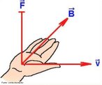 É uma das regras utilizadas para determinar o sentido da força. Para obtermos o sentido da força magnética que atua sobre uma carga positiva em movimento, dispomos de nossa mão direita, de modo que o polegar fique dirigido ao longo do vetor v e os demais dedos fiquem orientados ao longo do campo magnético B. O sentido da força será aquele para onde fica voltada a palma da mão. <br /><br /> Palavras-chave: Eletromagnetismo, eletricidade, força, magnética, cargas.