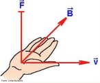  uma das regras utilizadas para determinar o sentido da fora. Para obtermos o sentido da fora magntica que atua sobre uma carga positiva em movimento, dispomos de nossa mo direita, de modo que o polegar fique dirigido ao longo do vetor v e os demais dedos fiquem orientados ao longo do campo magntico B. O sentido da fora ser aquele para onde fica voltada a palma da mo. <br /><br /> Palavras-chave: Eletromagnetismo, eletricidade, fora, magntica, cargas.