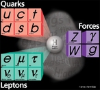 A definio sobre o bson de Higgs ter que esperar at que o LHC volte a funcionar, em 2015 - mas h a possibilidade de que o LHC no consiga responder definitivamente a questo. <br /> Palavras-chave: Bsons, Fsica de partculas, massa