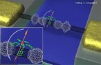 O spin de uma molécula altera e deforma o nanotubo, permitindo a medição de efeitos quânticos por meio de vibrações mecânicas. <br /> Palavras-chave: Eletricidade, nanotecnologia, vibrações	