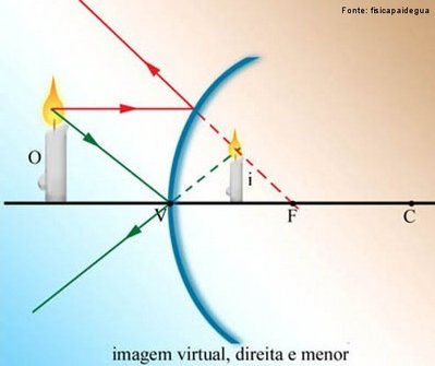 Espelho que se caracteriza fisicamente por apresentar a sua superfcie esfrica externa como face refletora. A natureza e a posio da imagem sero determinadas pelo cruzamento efetivo dos raios emergentes ou por seu prolongamento. Quando o objeto se encontra em qualquer lugar em frente ao espelho, tm-se uma imagem virtual, direita e menor que o objeto.
<br /><br />
Palavras-chave: ptica, viso, espelhos, convexos, imagem, objeto, virtual.