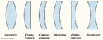 So lentes destinadas a compensar alguns problemas de viso denominados erros de refrao (ou vcios de refrao - miopia, hipermetropia, presbiopia ou astigmatismo). Elas diferem das lentes utilizadas em instrumentos pticos porque so lentes projetadas para produzir uma interao com o olho humano, corrigindo assim o problema de viso. As lentes positivas so indicadas para hipermetropia e presbiopia, as lentes negativas para miopia e as lentes cilndricas para astigmatismo. <br /><br /> Palavras-chave: tica, lentes, cncava, convexa, refrao, correo, cilndricas, miopia, astigmatismo, hipermetropia, presbiopia.