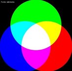Ao misturar cores primárias podemos obter qualquer cor do espectro. <br /><br /> Palavras-chave: Eletromagnetismo, luz, frequência, cores.