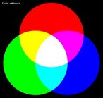 Ao misturar cores primrias podemos obter qualquer cor do espectro. <br /><br /> Palavras-chave: Eletromagnetismo, luz, frequncia, cores.