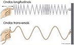 Onda  uma pertubao que se desloca atravs de um meio. No transporta matria, apenas transfere energia de um ponto para outro do meio. As ondas transversais vibram perpendicularmente  direo de sua propagao; enquanto, as ondas longitudinais vibram na mesma direo de propagao.  <br /><br /> Palavras-chave: Ondas, fsica, ondulatria, crista, vale, comprimento, perodo, frequncia, longitudinais, transversais.