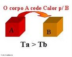 A calorimetria  a cincia que estuda o calor. A definio de calor  usada apenas para indicar a energia que est sendo transferida, e no a energia que o corpo possui. Em um sistema isolado, o calor  transferido do corpo de maior temperatura para o corpo de menor temperatura at que o equilbrio trmico seja atingido.   <br /><br /> Palavras-chave: Calor, temperatura, corpo, especfico, conduo, energia, conveco.