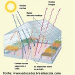 Calor  uma energia trmica que se propaga de um corpo com maior temperatura para um de menor temperatura essa propagao ocorre de trs maneiras: conduo, conveco e irradiao. <br /><br /> Palavras-chave:  Efeito estufa, ecologia,calor, conduo, conveco, irradiao, energia.